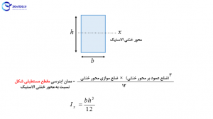 آموزش محاسبه انواع ممان اینرسی